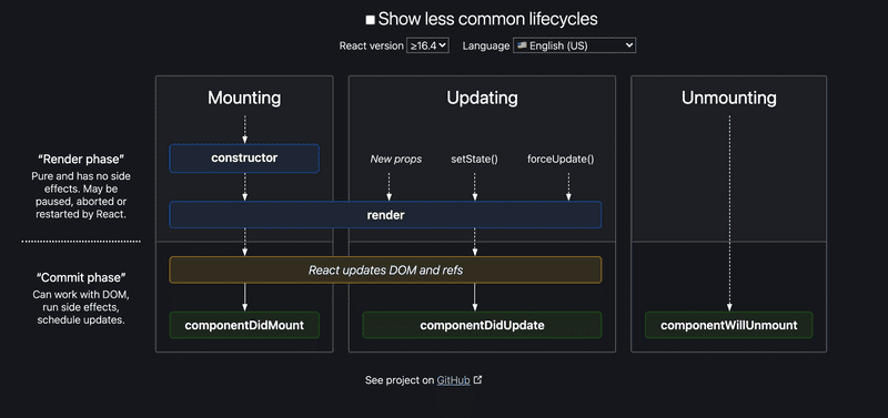 lifecycle